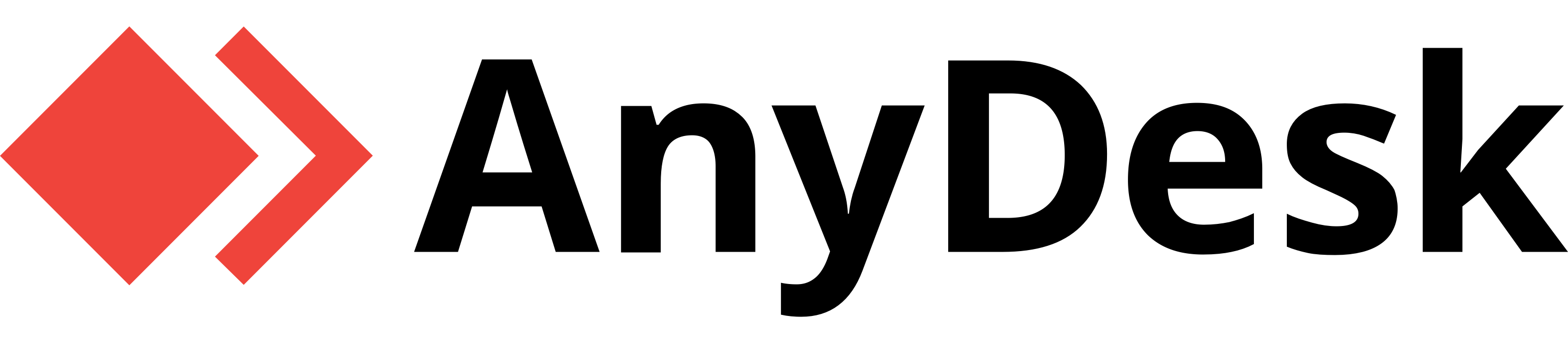 AnyDesk